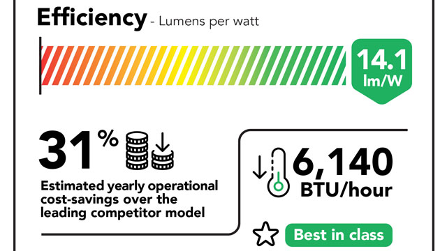 M4K25 RGB energy efficiency information