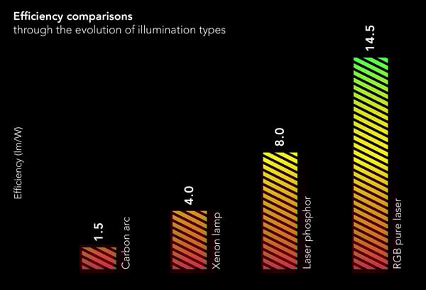 Efficiency Comparison