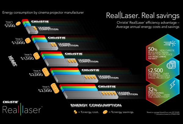 Environment Efficiency