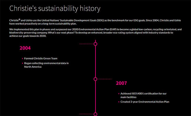 Christie's sustainability history infographic